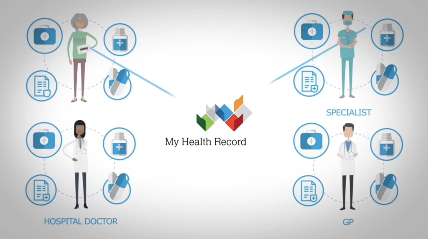 My Health Record Mudgeeraba Family Medical Centre